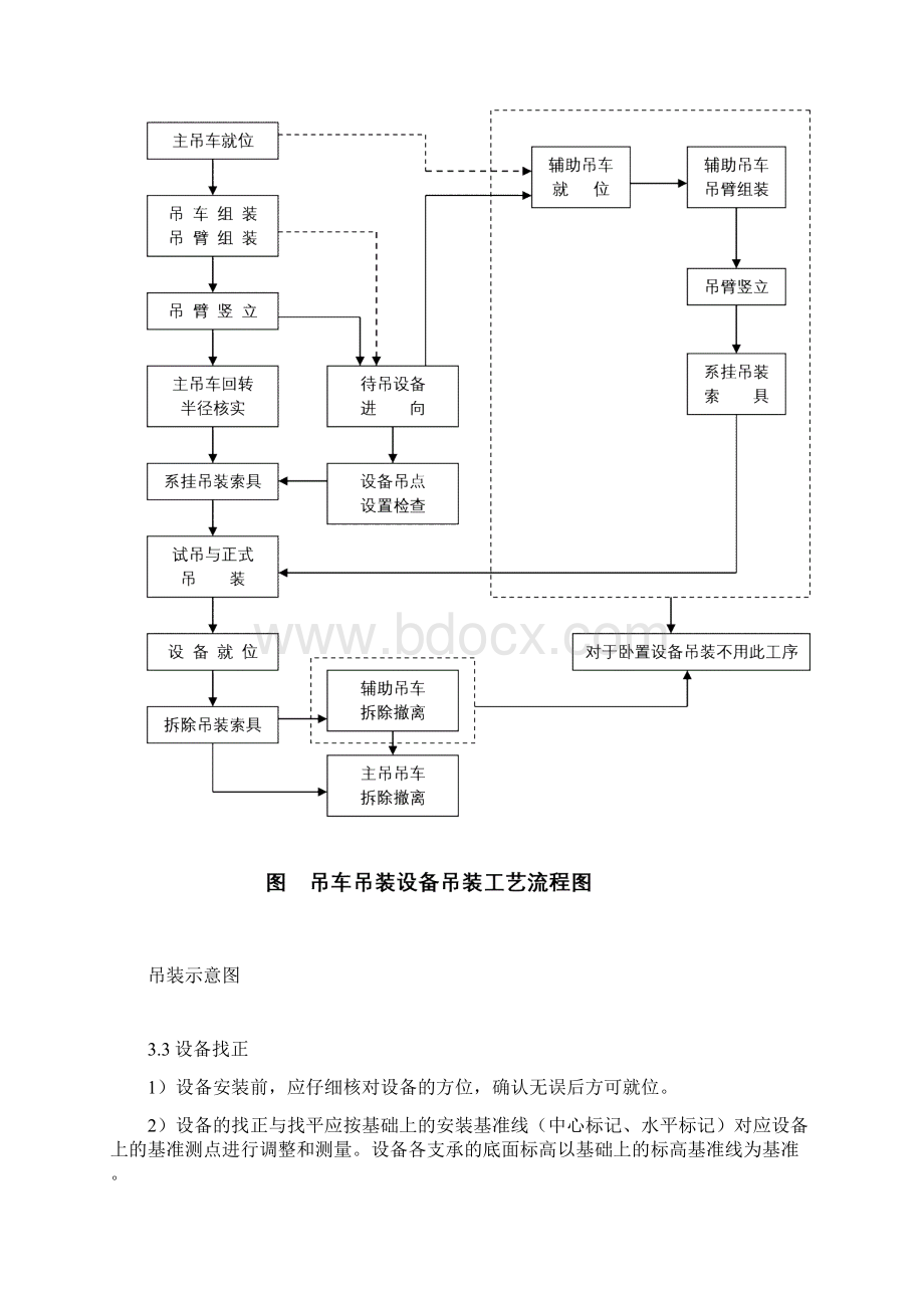 设备安装施工方案Word文档下载推荐.docx_第3页