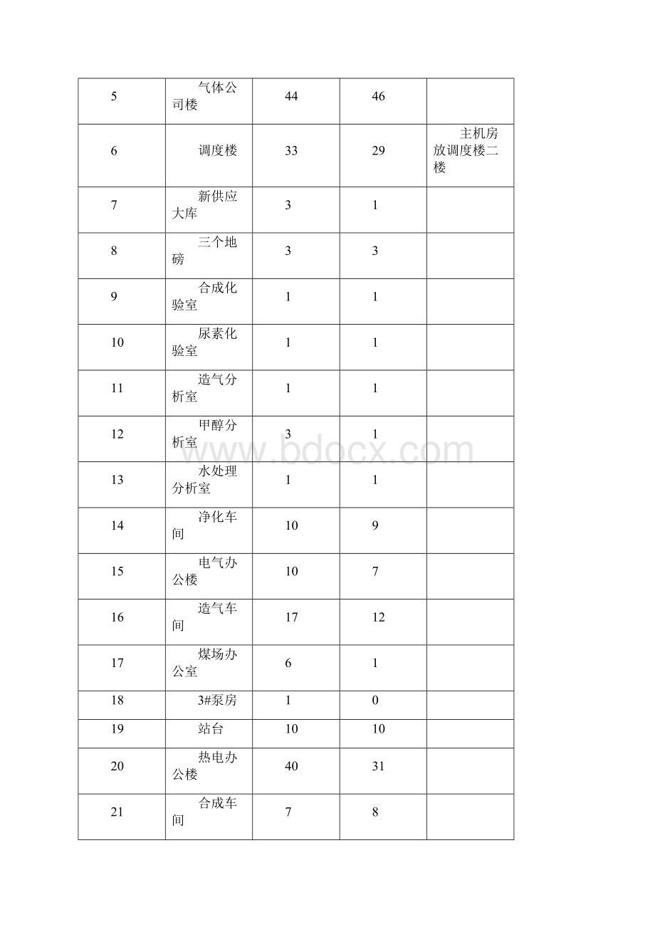 丰友化工信息化技术方案.docx_第3页