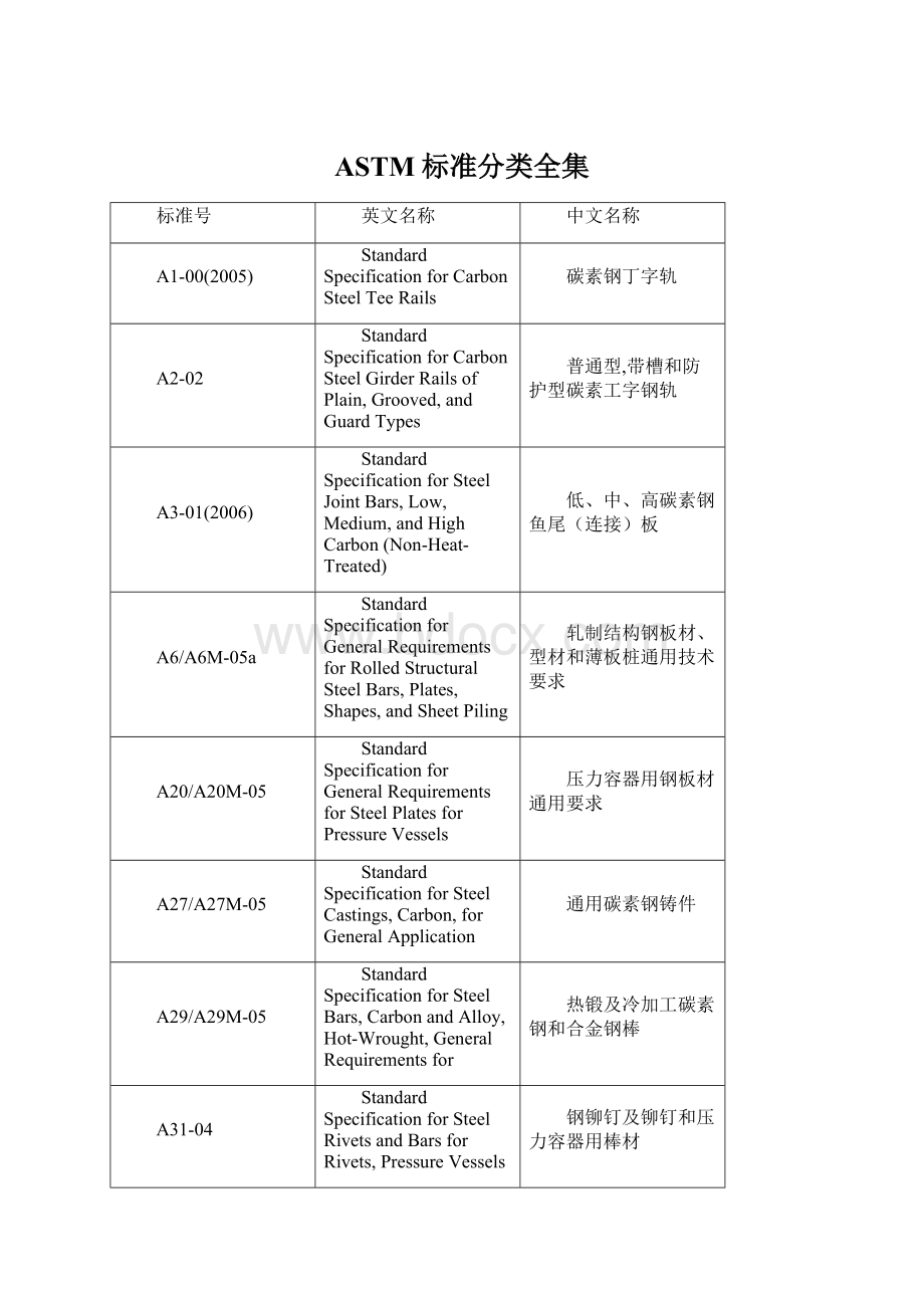 ASTM标准分类全集文档格式.docx