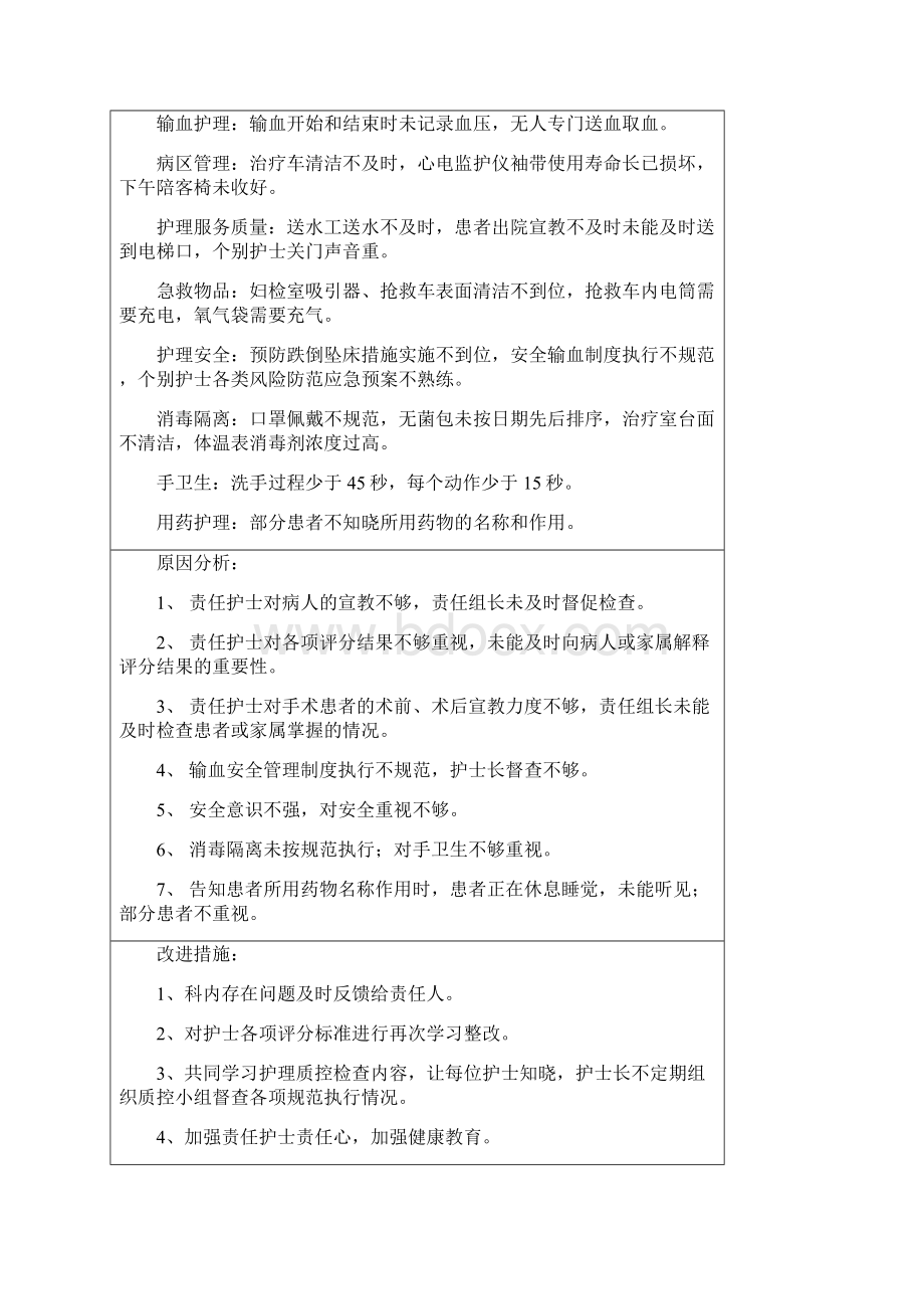 护理质量考核标准207Word格式.docx_第2页