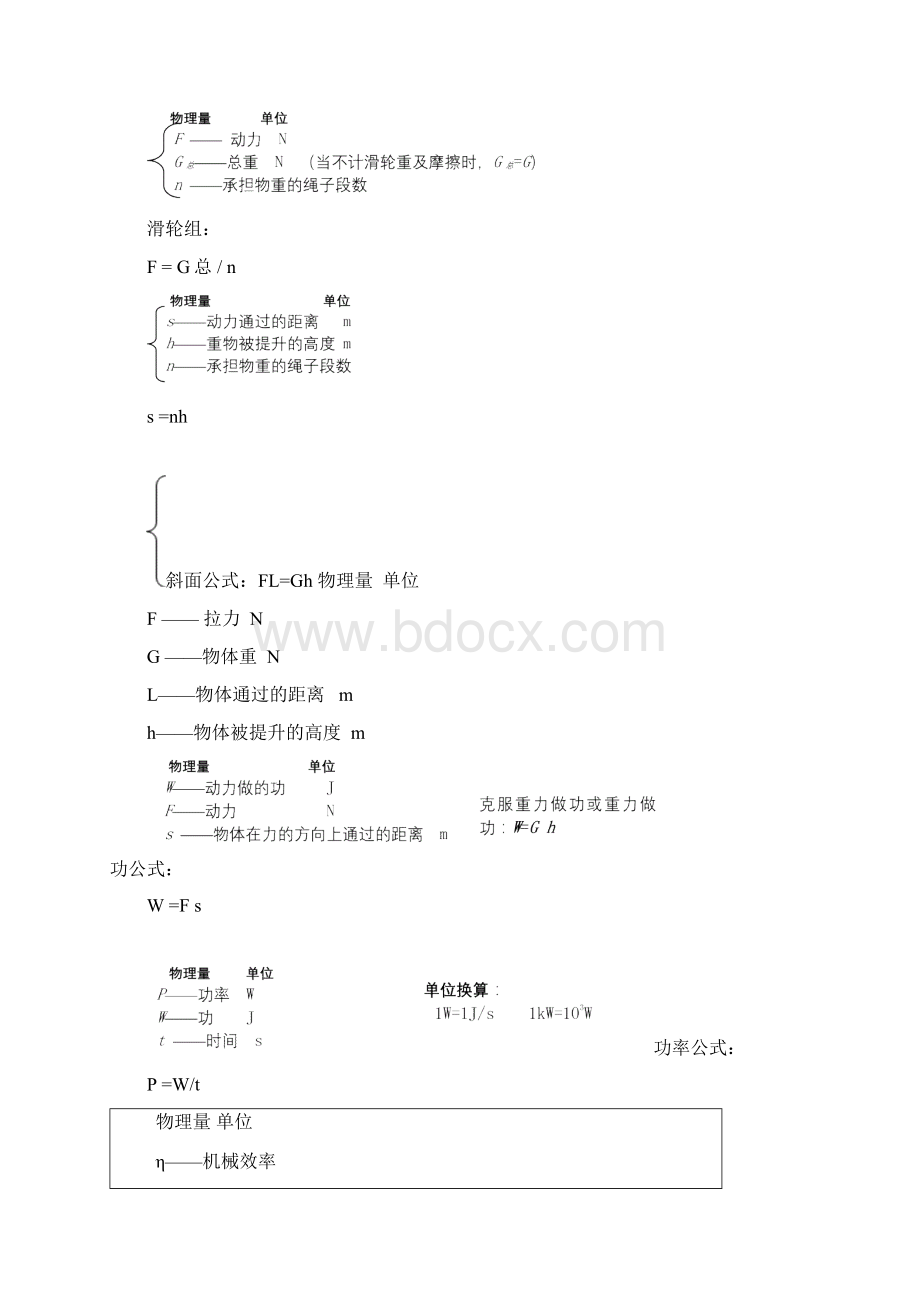 初中物理笔记大全Word格式.docx_第3页