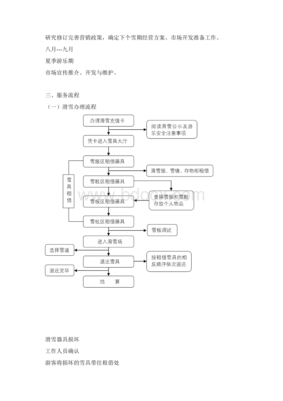 冰雪节运营方案设计定稿子.docx_第3页