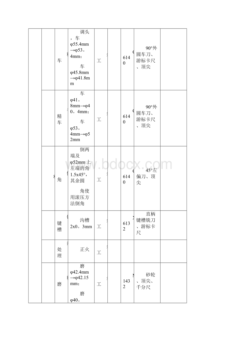 传动轴加工工艺过程卡片1范本模板Word文档格式.docx_第3页