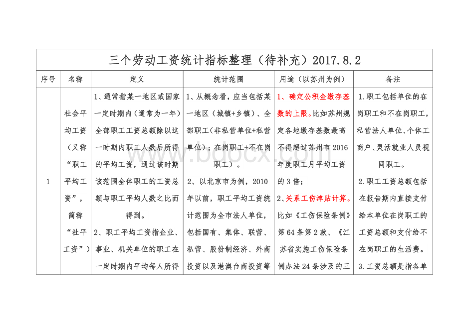 三个常用劳动工资统计指标整理(待补充2017.8.2最新).doc