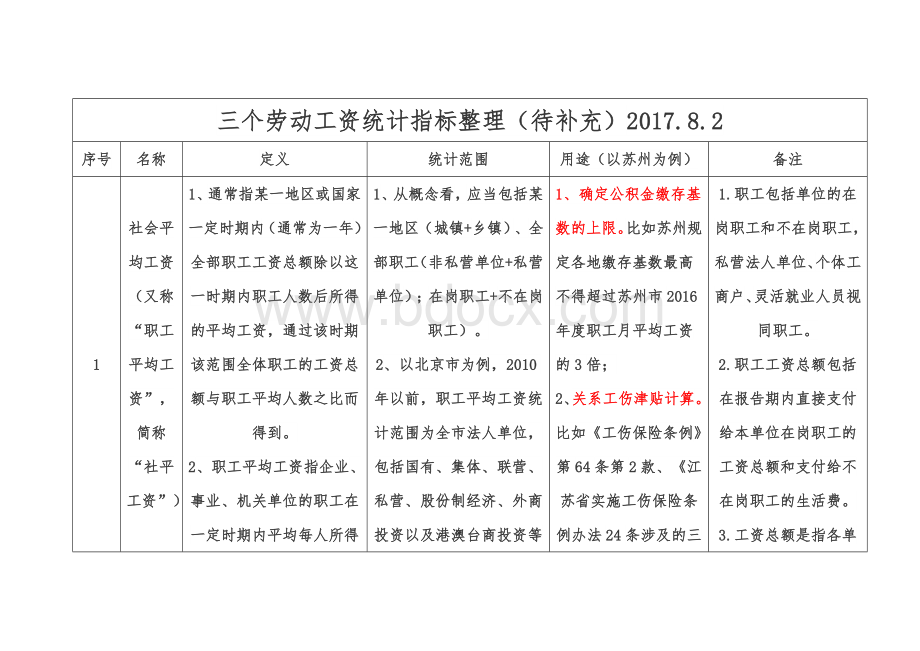 三个常用劳动工资统计指标整理(待补充2017.8.2最新)文档格式.doc_第1页