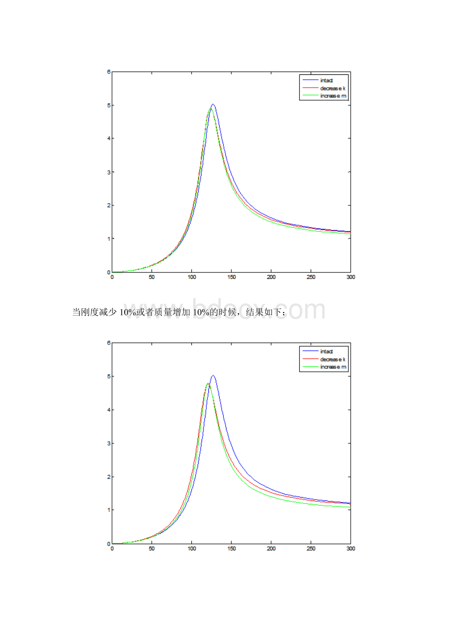 关于弹簧质量系统的讨论.docx_第3页