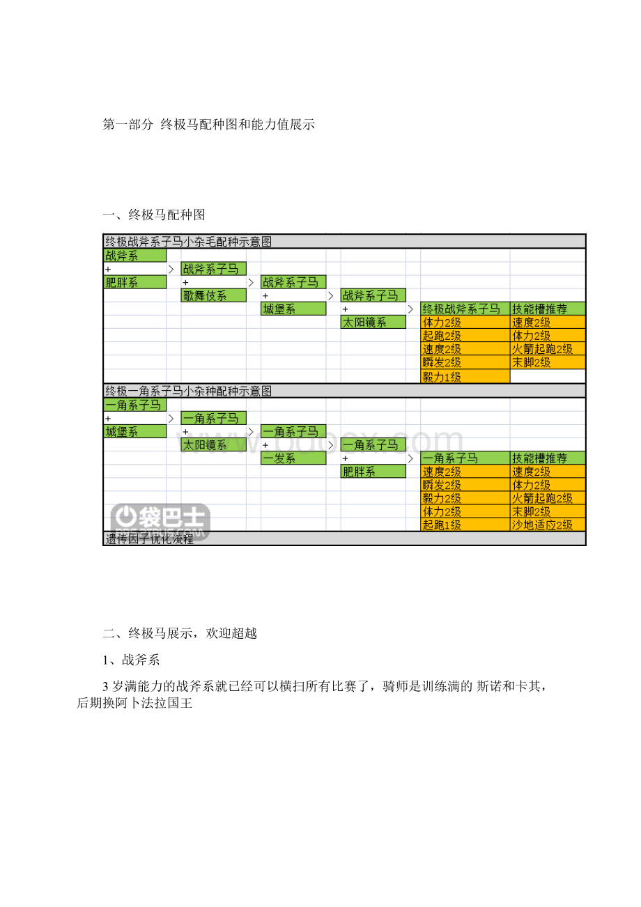 顶级跑马牧场详尽攻略Word格式文档下载.docx_第2页