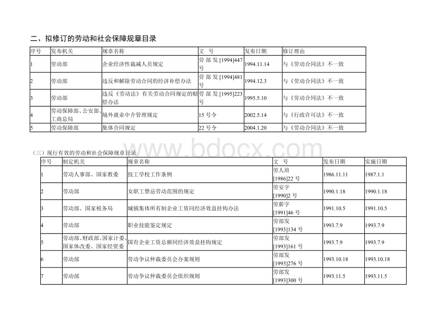 已废止的劳动和社会保障规章目录文档格式.doc_第2页