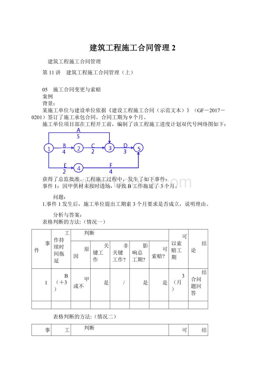 建筑工程施工合同管理 2.docx_第1页