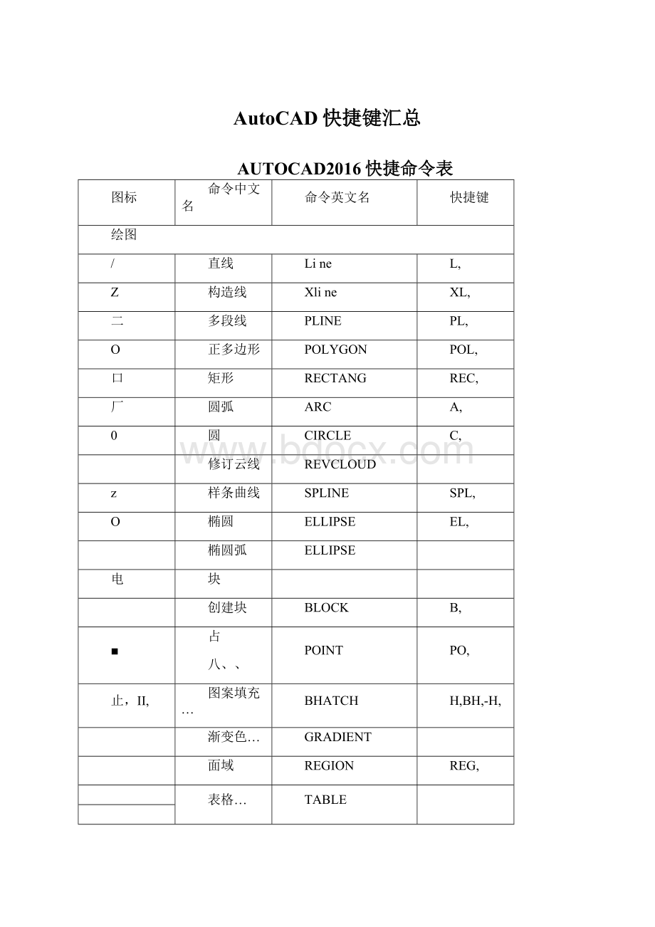 AutoCAD快捷键汇总文档格式.docx