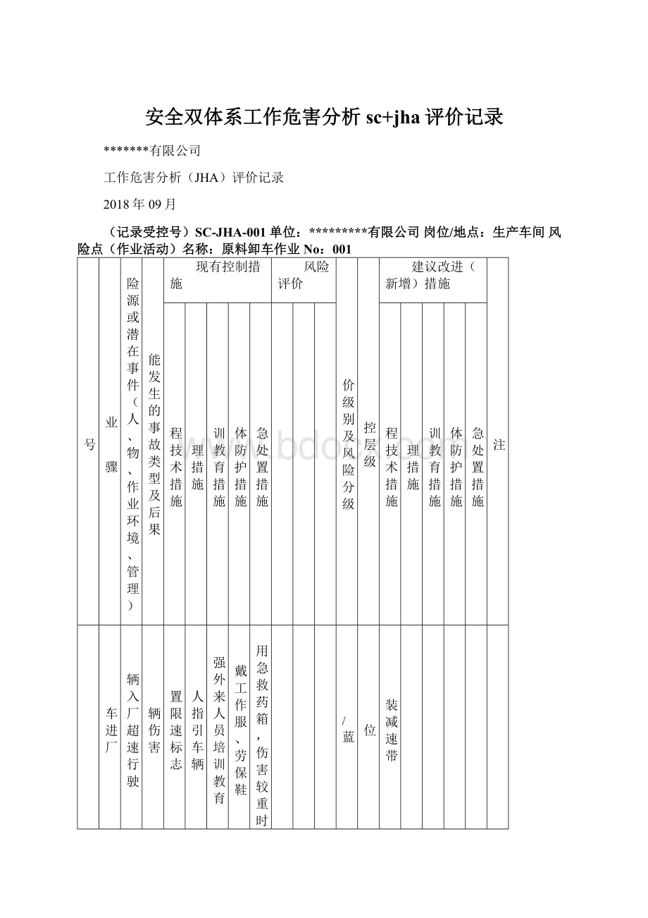 安全双体系工作危害分析sc+jha评价记录.docx