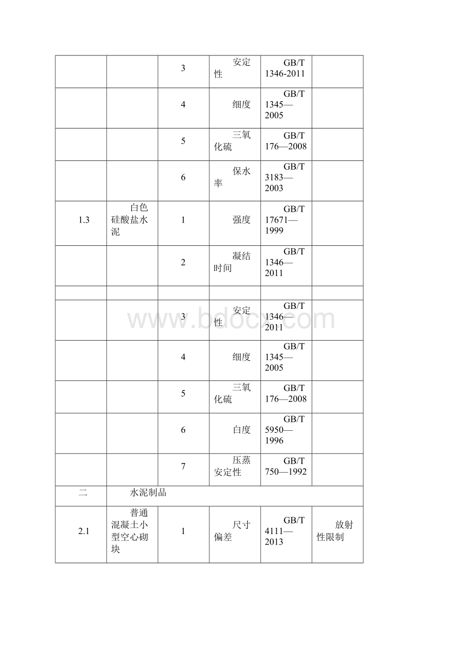 水泥及检验项目范本模板.docx_第2页