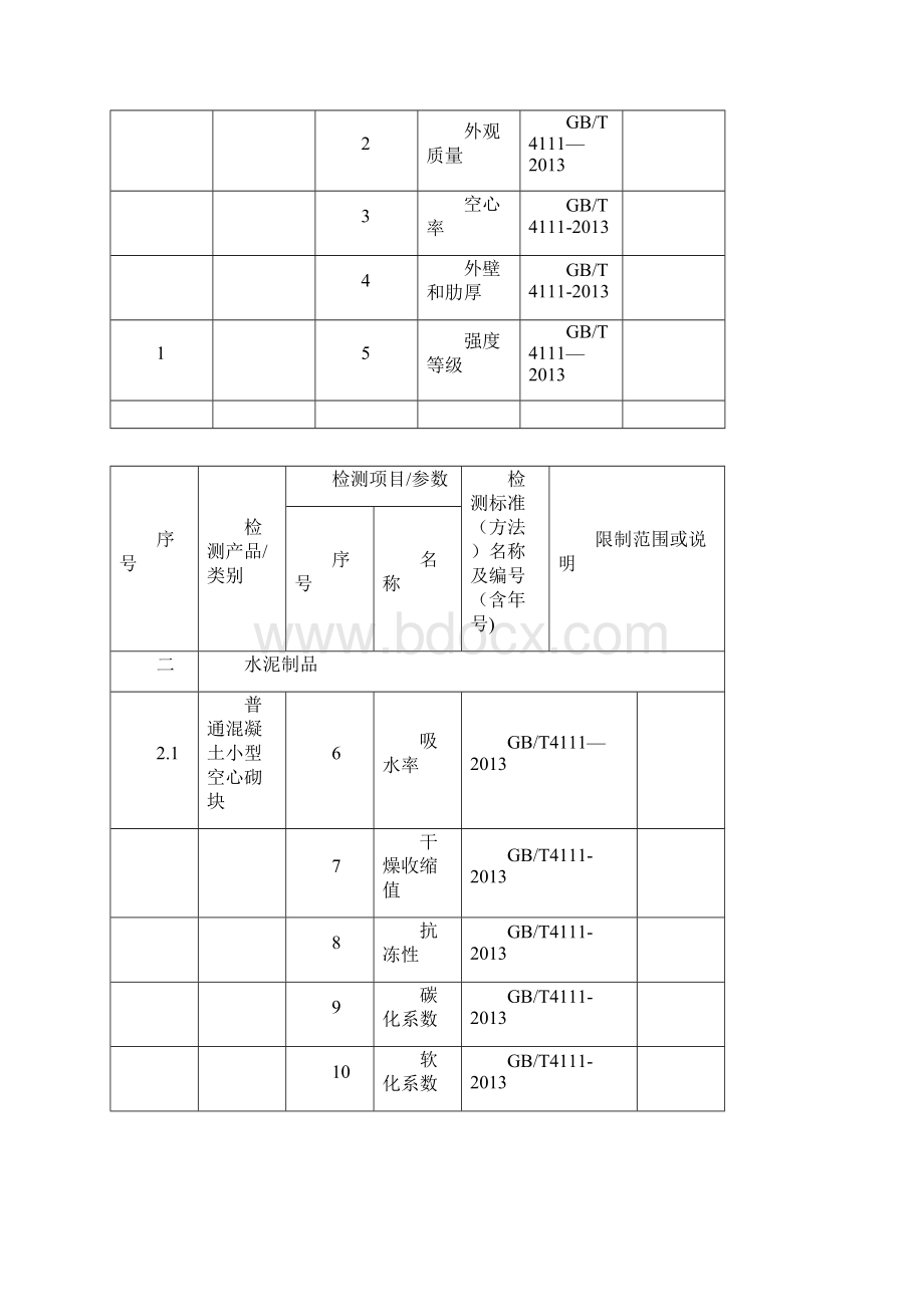 水泥及检验项目范本模板.docx_第3页