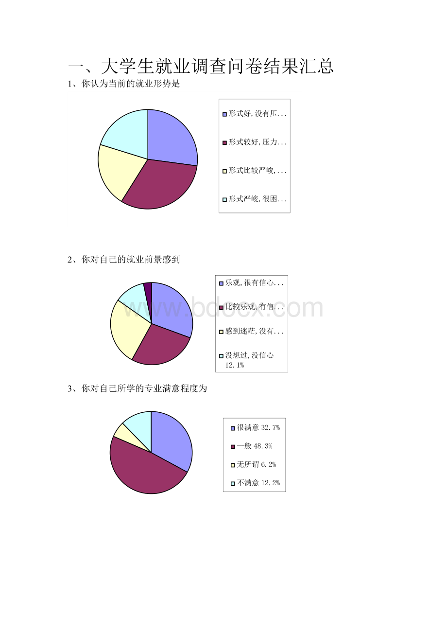 大学生就业调查问卷结果汇总Word下载.docx