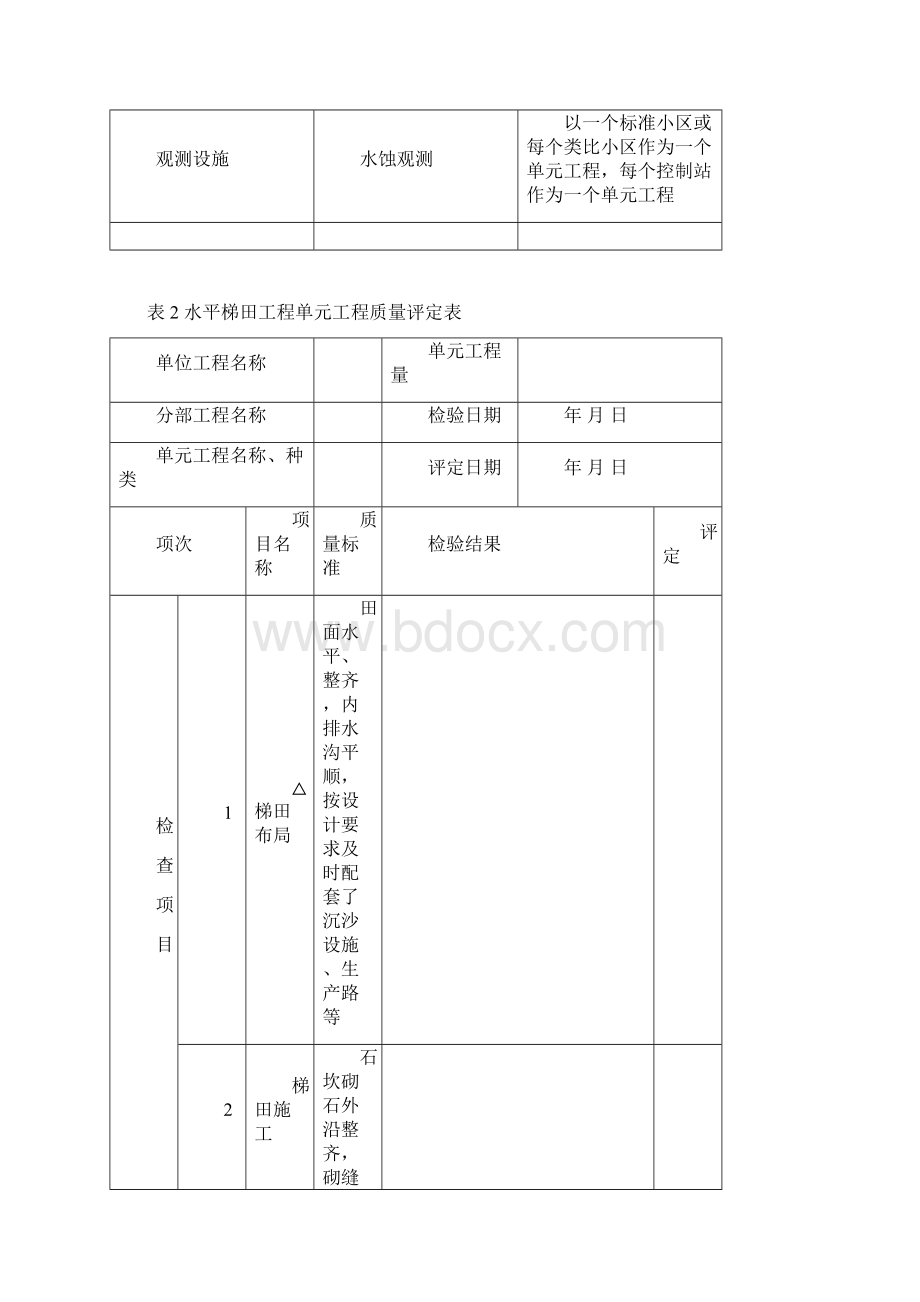 水土保持单元工程质量评定表常用Word格式文档下载.docx_第3页