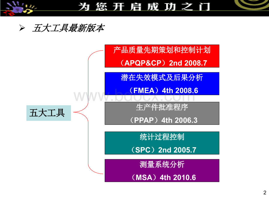 TS16949五大工具教材.ppt_第2页