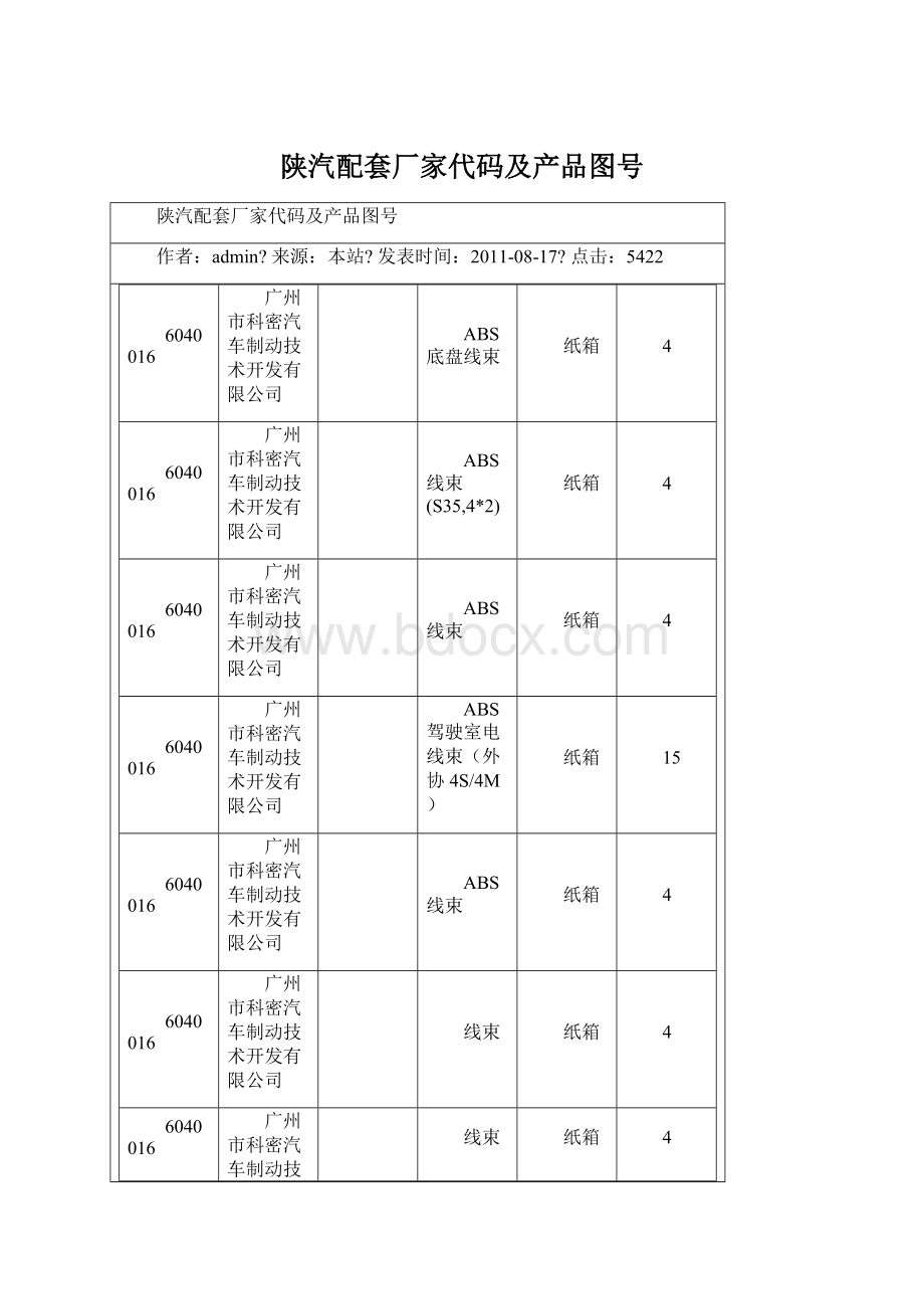 陕汽配套厂家代码及产品图号.docx