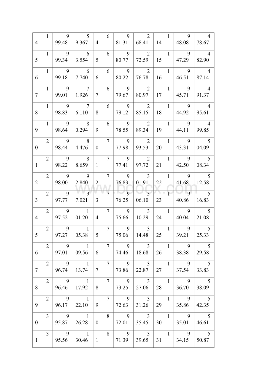 设计多效蒸发器必看参数表.docx_第2页