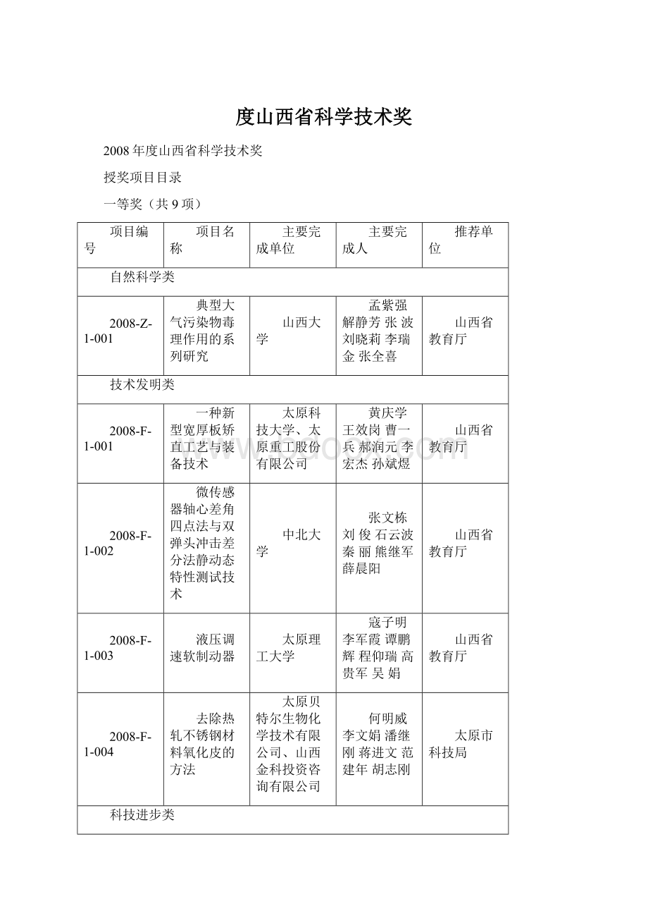 度山西省科学技术奖.docx_第1页