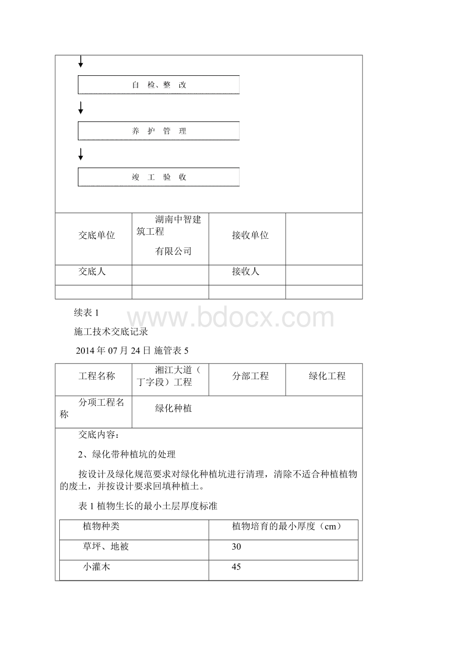 绿化工程施工技术交底.docx_第2页