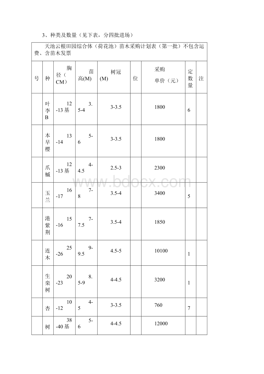 苗木采购方案.docx_第2页