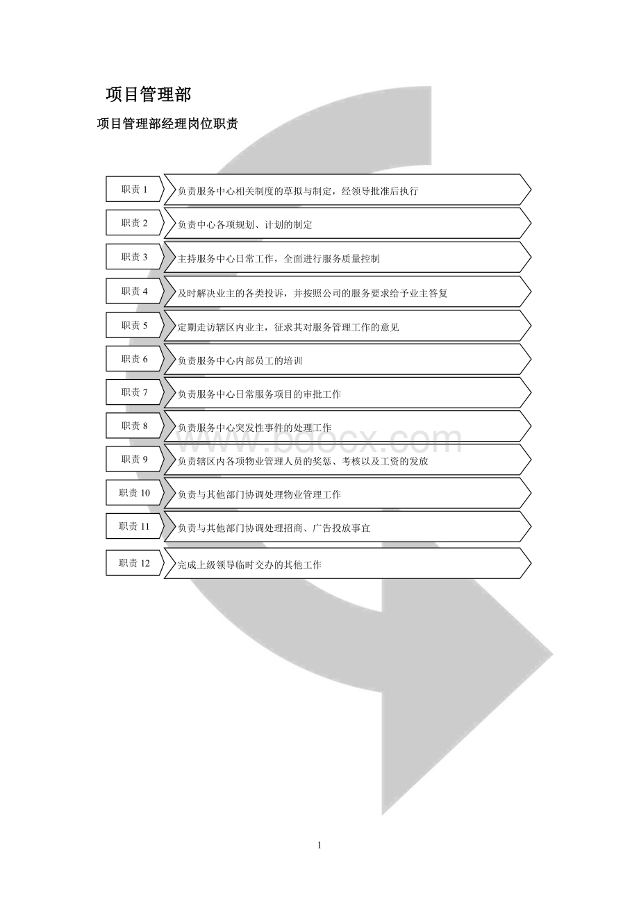 物业公司规范化管理(项目管理)简本Word文档下载推荐.doc_第1页