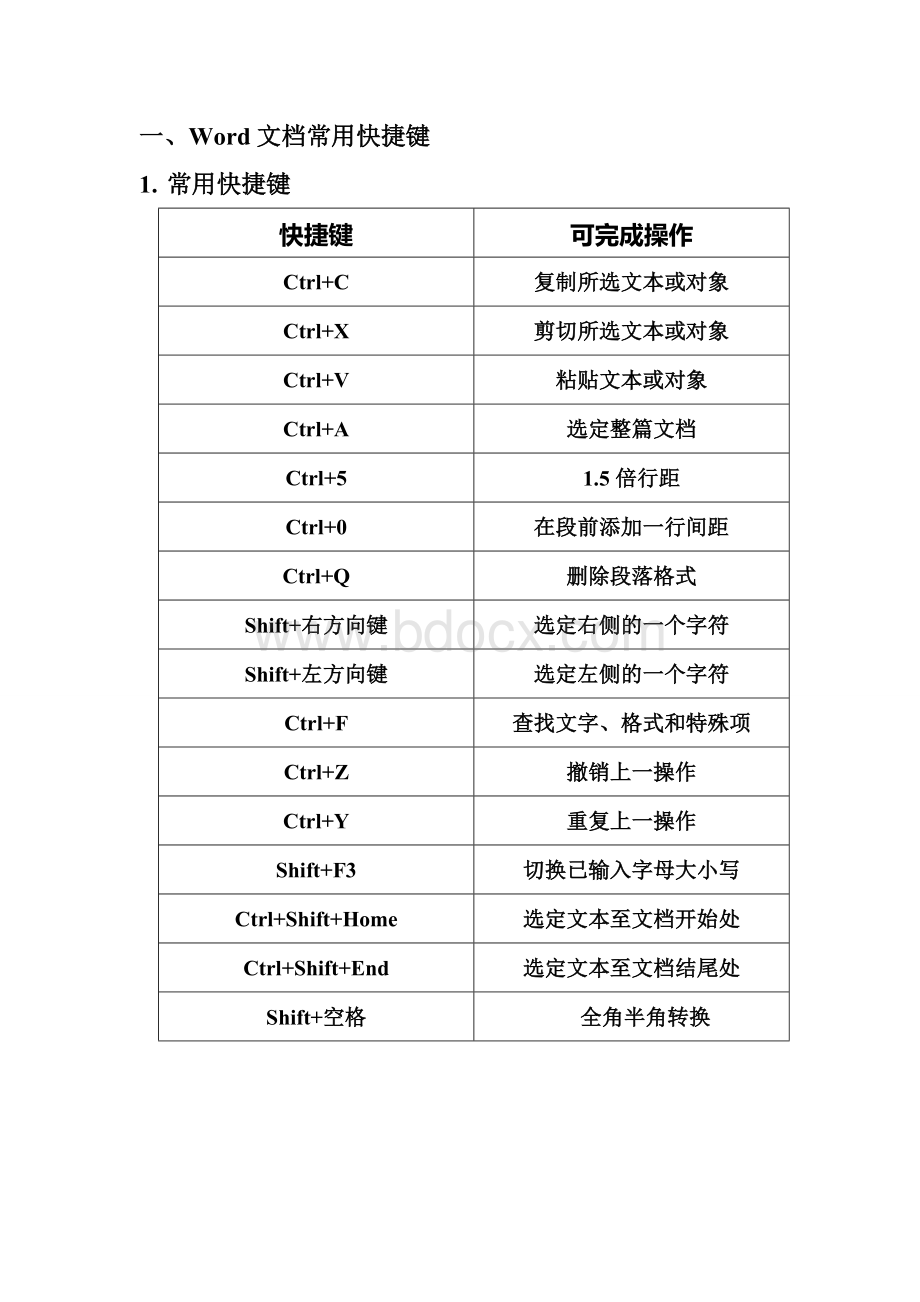 办公软件的操作技巧总结.doc