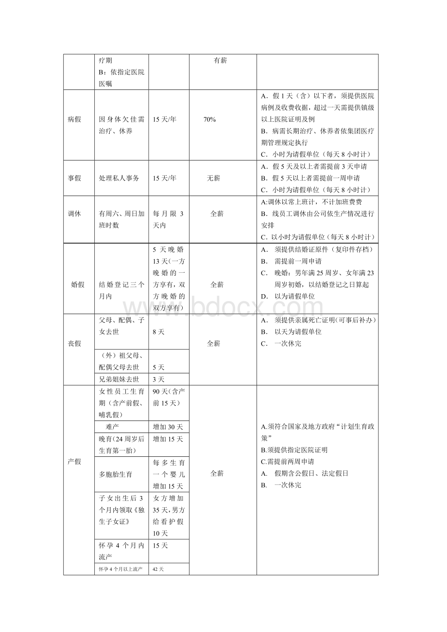 富士康员工手册精简版.doc_第2页