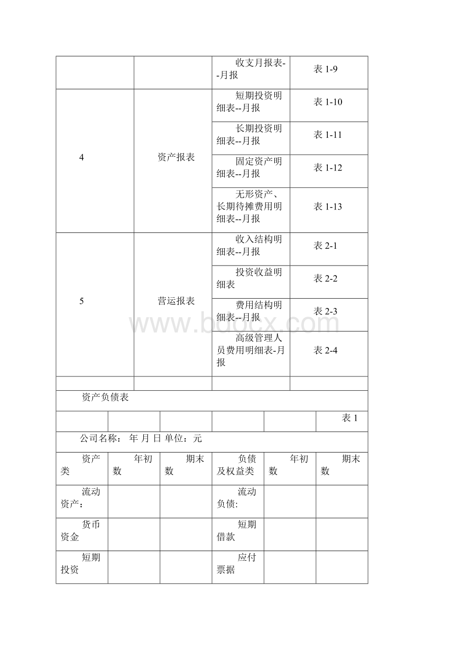 企业创业财务报表模板Word文档格式.docx_第2页