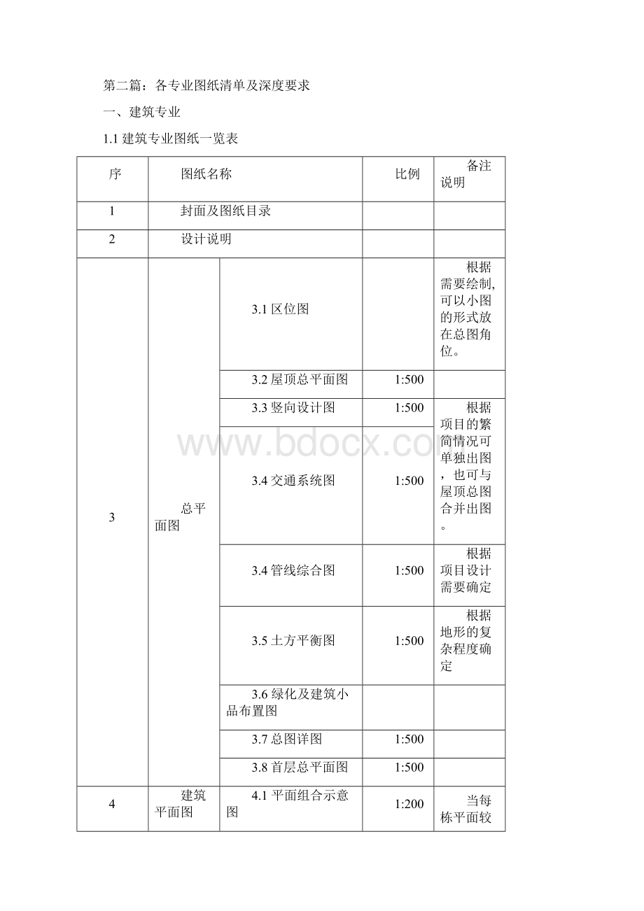 建筑施工图设计成果标准.docx_第2页