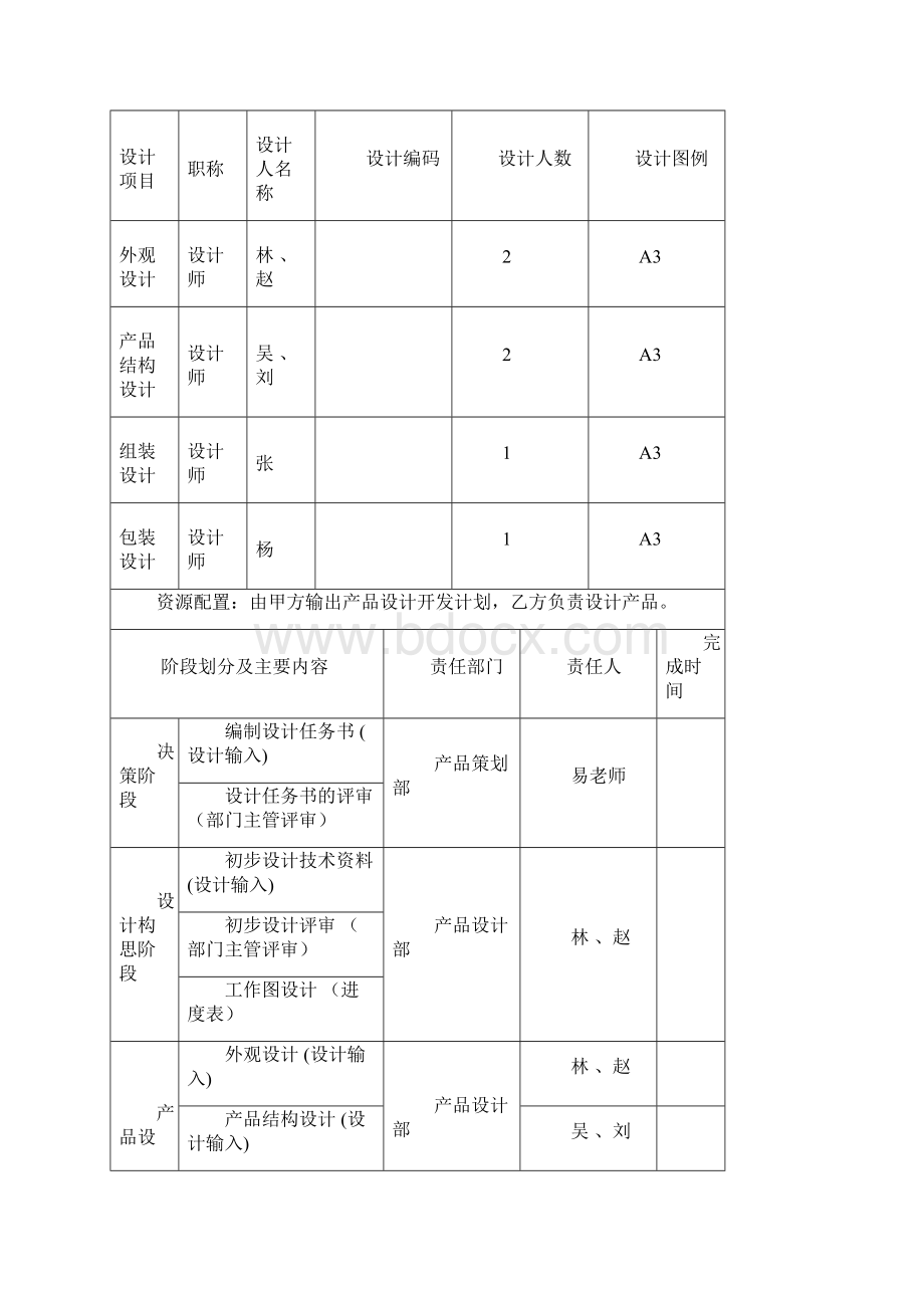 XX品牌家具整套系列产品开发设计项目商业计划书.docx_第2页