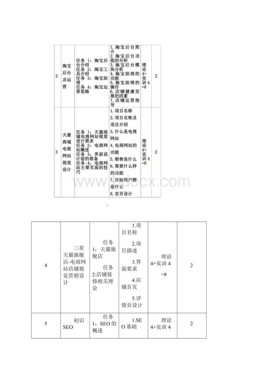 《电商营销》课程标准Word文档下载推荐.docx_第3页