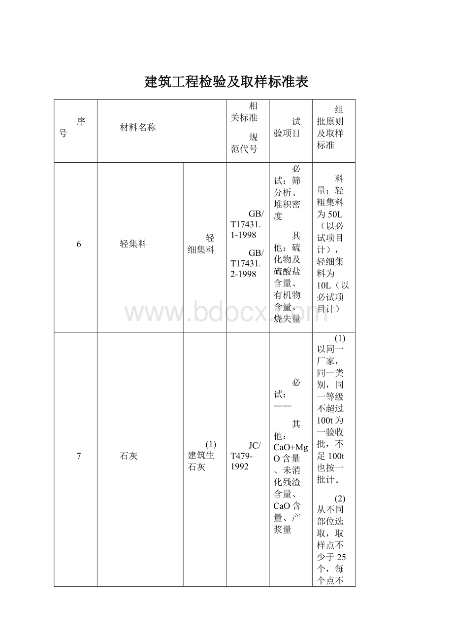 建筑工程检验及取样标准表Word格式.docx_第1页