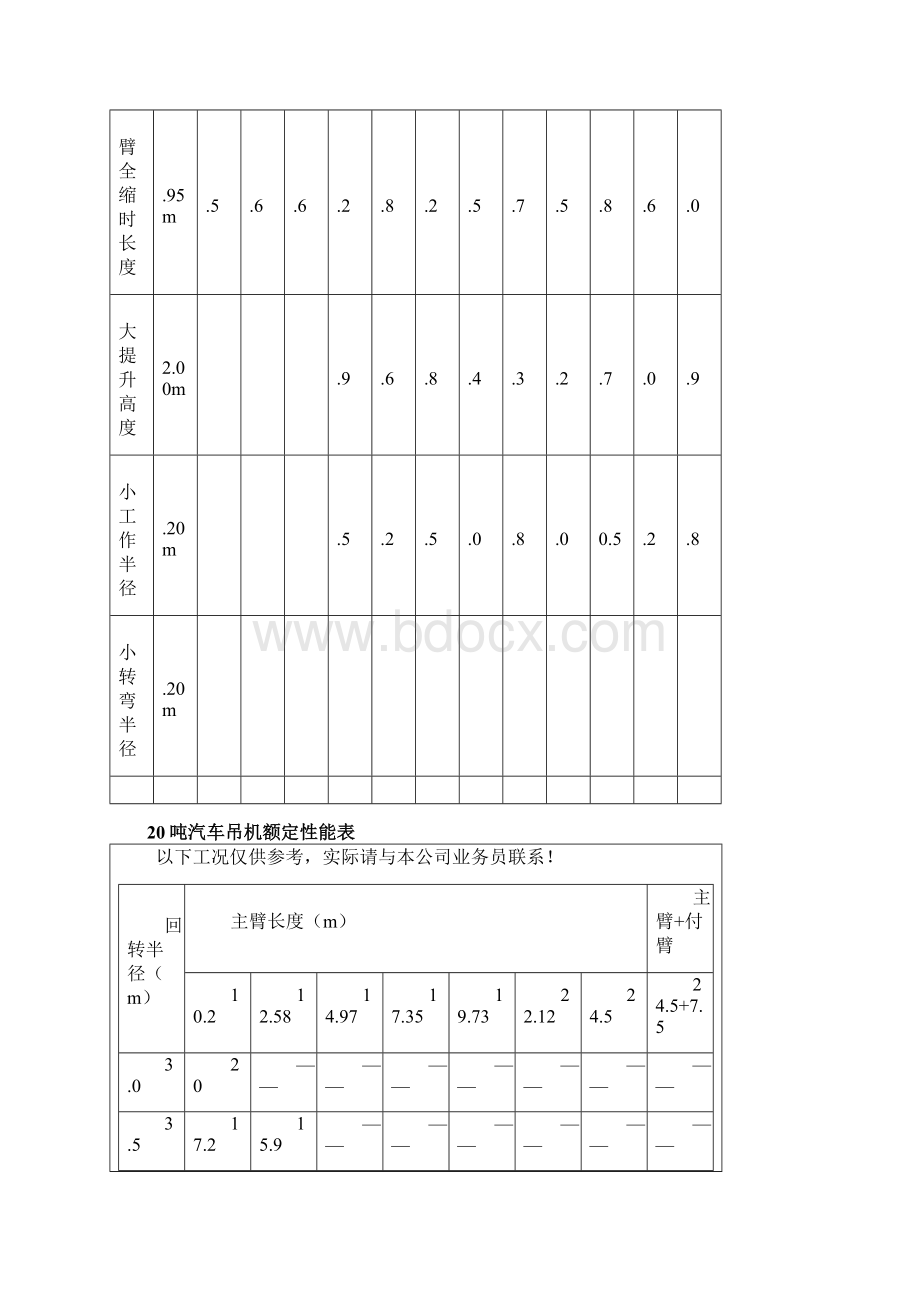 精品汽车吊性能表全.docx_第2页