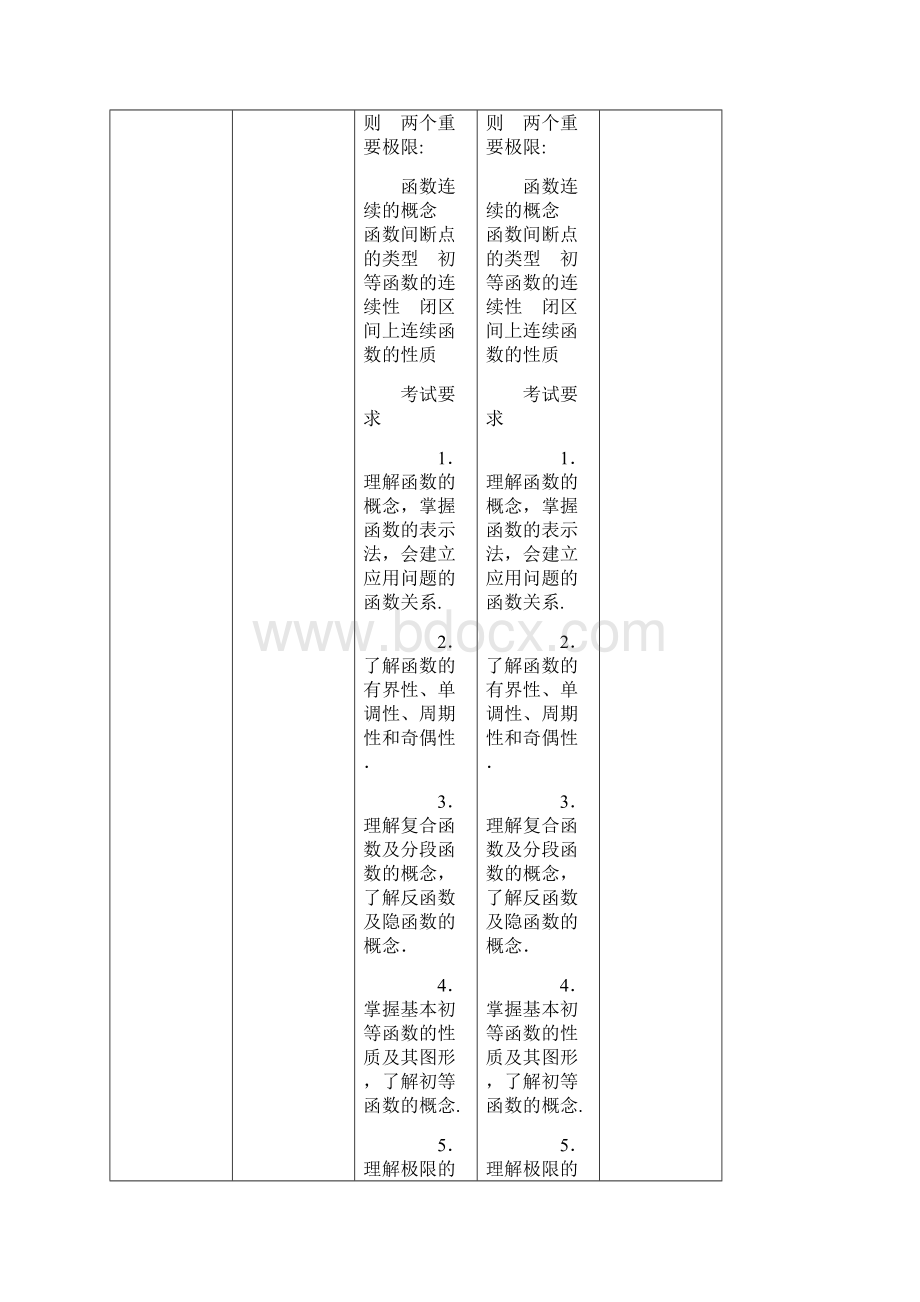 与考研数学大纲变化对比数三.docx_第2页