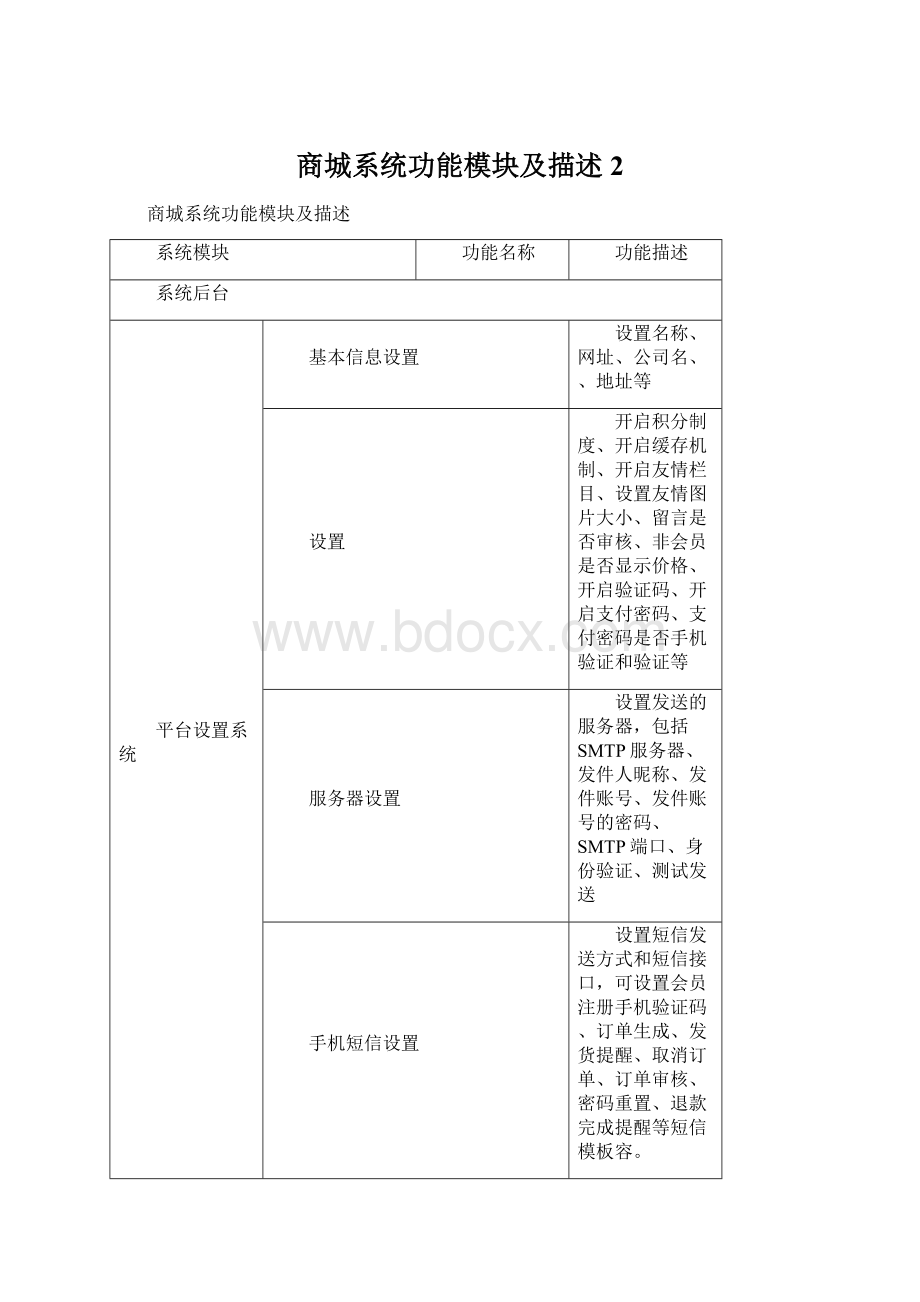 商城系统功能模块及描述2.docx_第1页