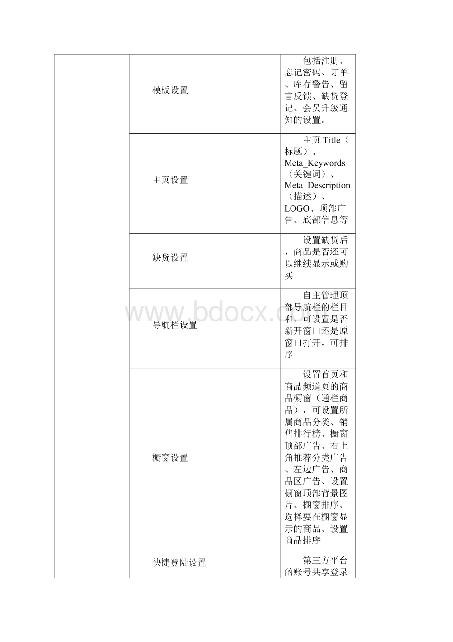 商城系统功能模块及描述2.docx_第2页