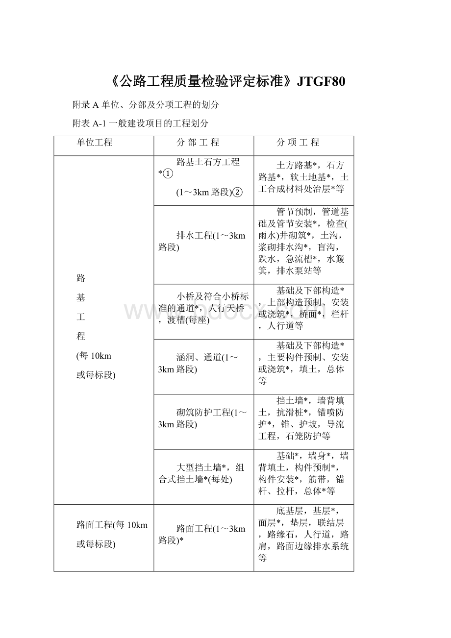 《公路工程质量检验评定标准》JTGF80文档格式.docx_第1页