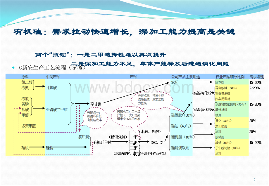 氟硅新材料行业交流(PPT)优质PPT.ppt_第3页