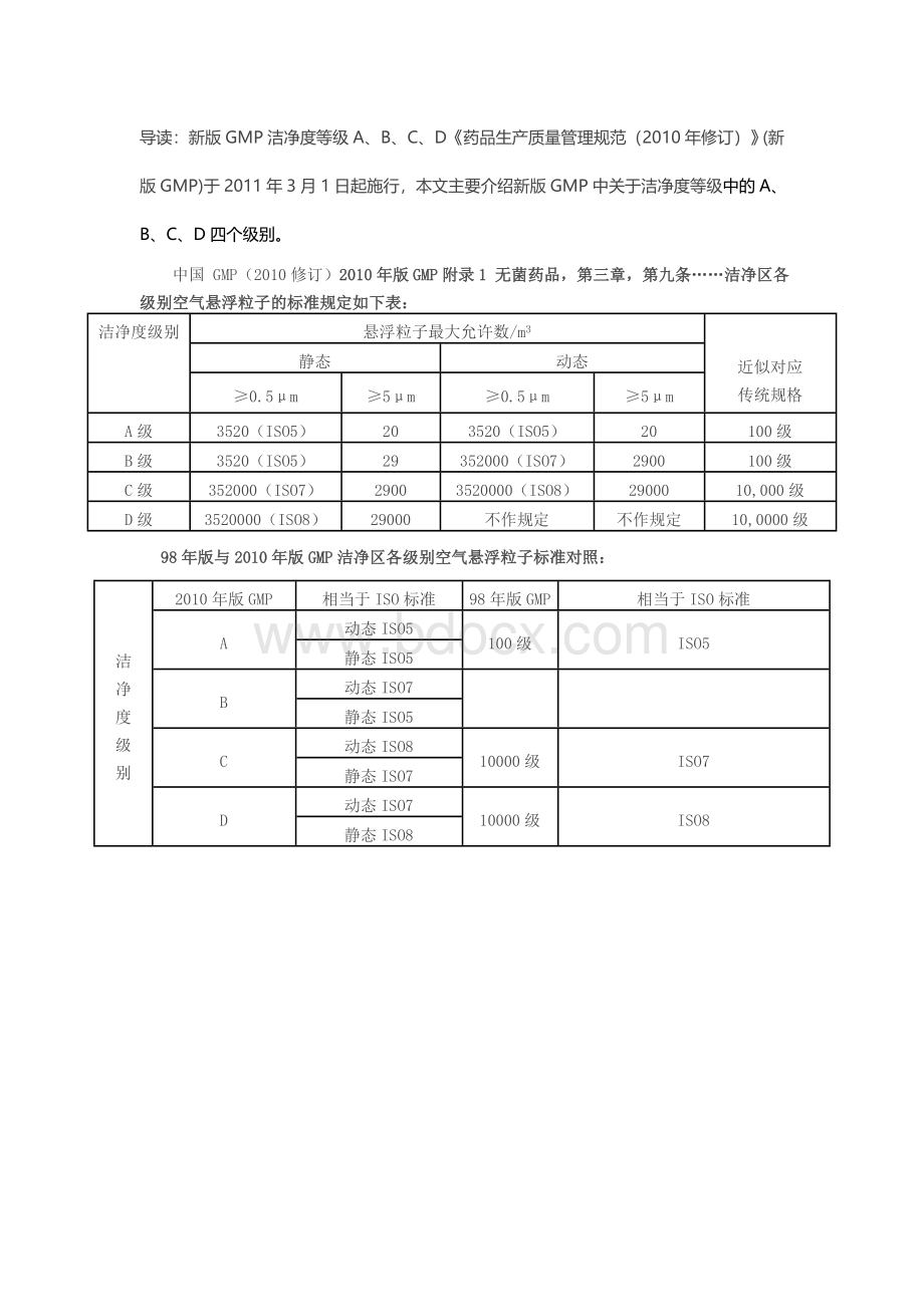 新版GMP洁净度等级A、B、C、DWord文件下载.doc_第1页