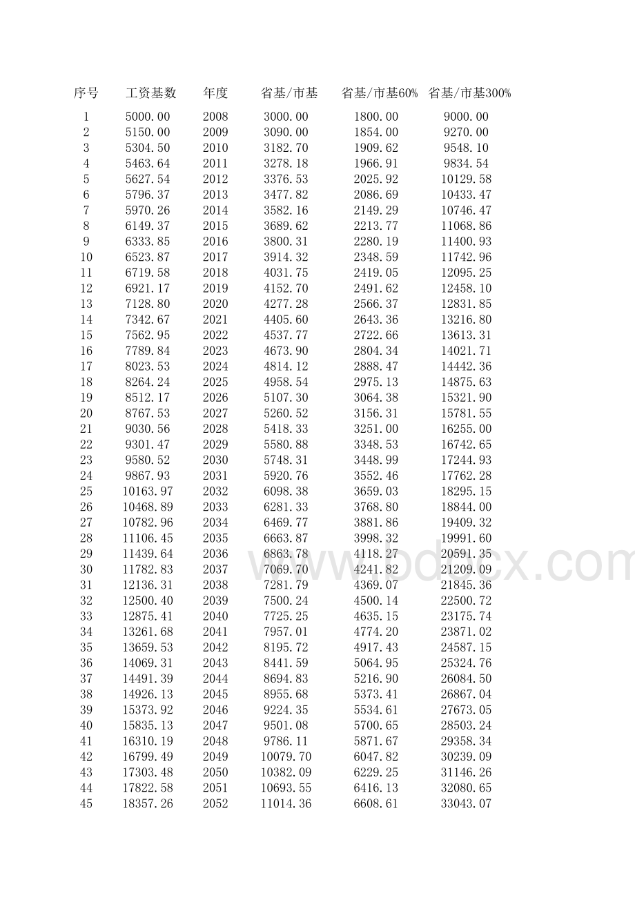 养老待遇计算公式表格文件下载.xls_第2页