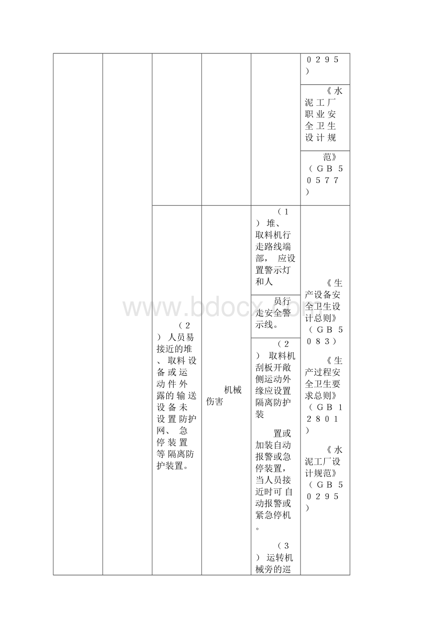 建材行业较大危险因素辨识与防范指导手册文档格式.docx_第3页