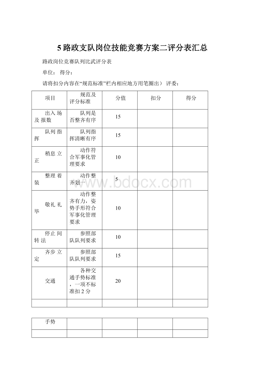 5路政支队岗位技能竞赛方案二评分表汇总.docx