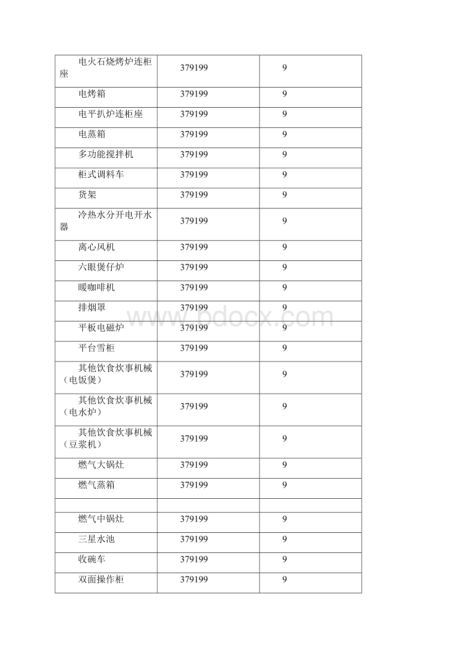 常用设备使用参考年限.docx_第3页