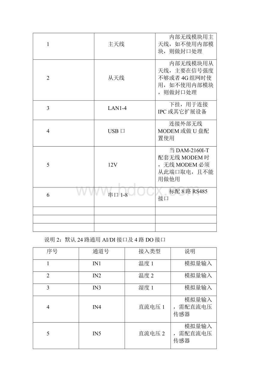 动环监控系统FSU现场物理安装指南高新兴.docx_第3页