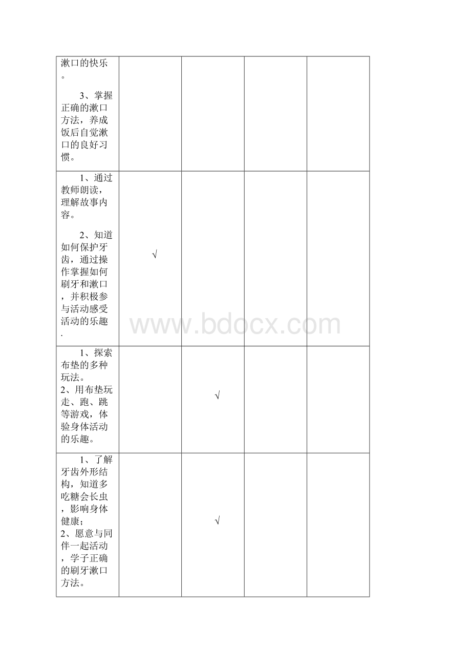 中心幼儿园健康教育考核评价表Word下载.docx_第2页