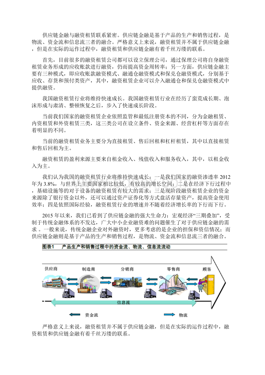 融资租赁行业分析报告.docx_第2页