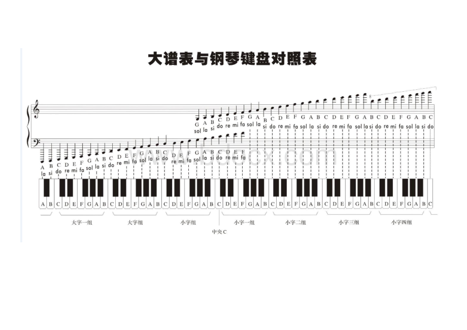 钢琴基本音级与钢琴键盘对照表.docx