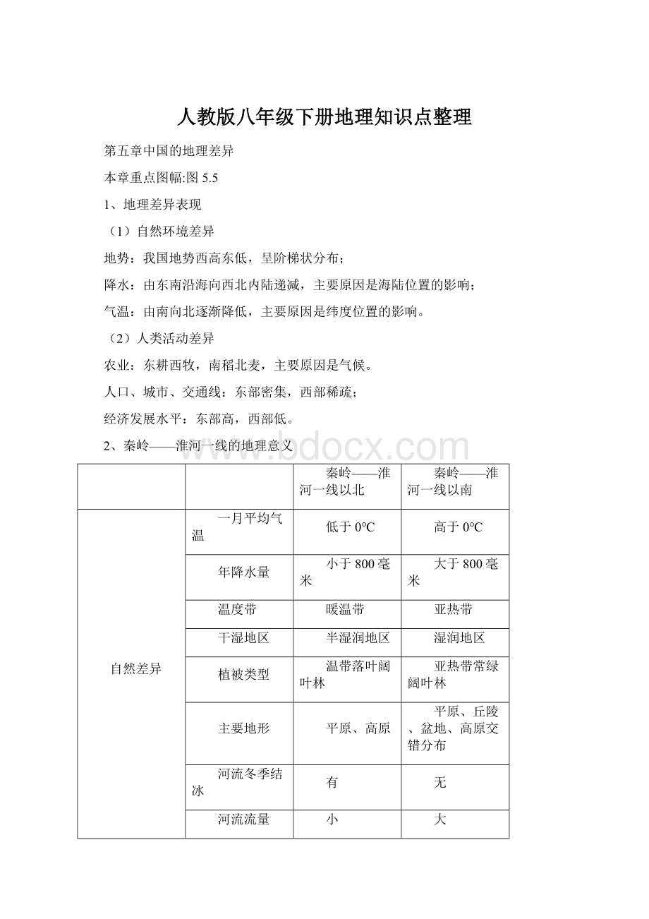 人教版八年级下册地理知识点整理.docx