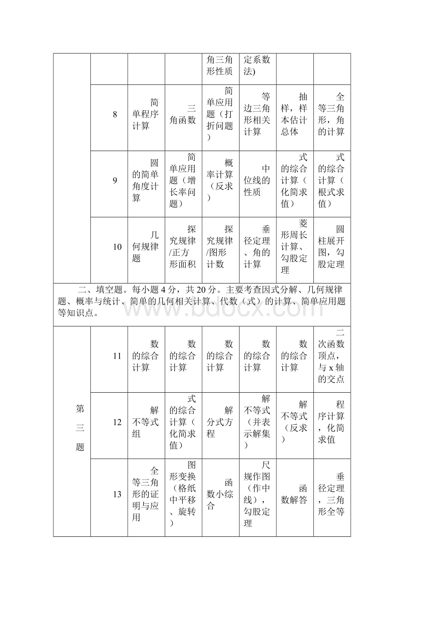 中考数学复习备考策略与方法.docx_第2页